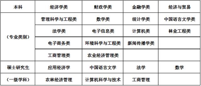 【貴州】2019貴州貴陽農商銀行公開招聘合同制員工100人簡章