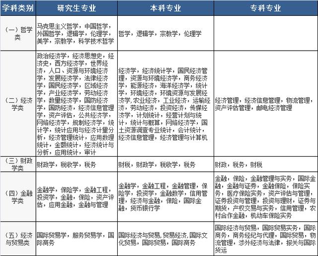 2020國家公務(wù)員考試，找到符合自己的專業(yè)，只需記住這三點(diǎn)