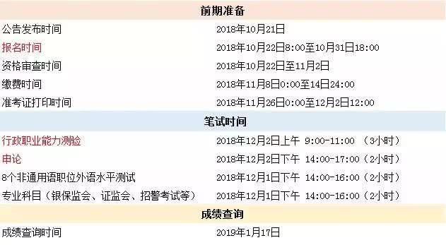 2020國(guó)家公務(wù)員考試須知