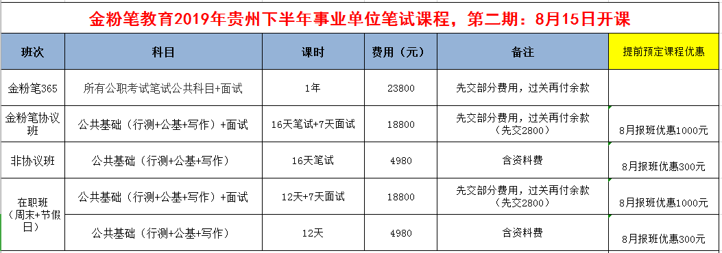 2019年下半年貴州事業(yè)單位招聘考試筆試培訓(xùn)開課通知：8月15日開課！