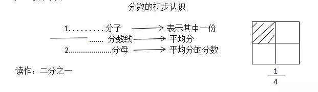 「數(shù)學教案」三年級下冊數(shù)學《分數(shù)的認識》