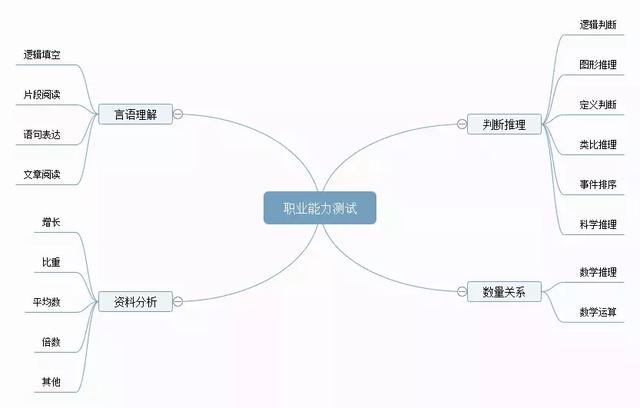 備考攻略丨想考事業(yè)編，如何高效備考事業(yè)單位？