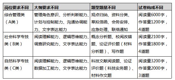 想考正式編制？那你知道綜合運(yùn)用考什么嗎？