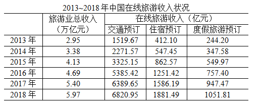 2020年國家公務(wù)員考試行測(cè)真題及答案（副省級(jí)）