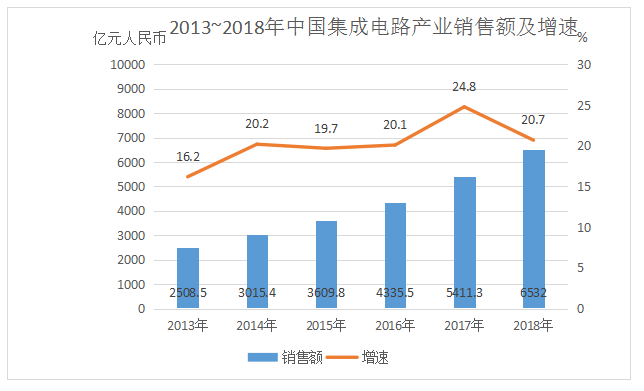 2020年國家公務(wù)員考試行測(cè)真題及答案（副省級(jí)）