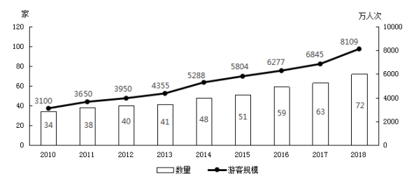 2020年國家公務(wù)員考試行測真題及答案（地市級）